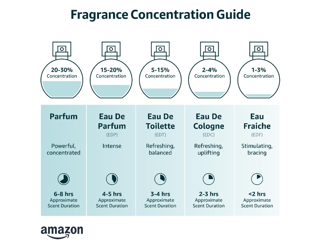 Eau de Toilette Spray 2.7oz U102149