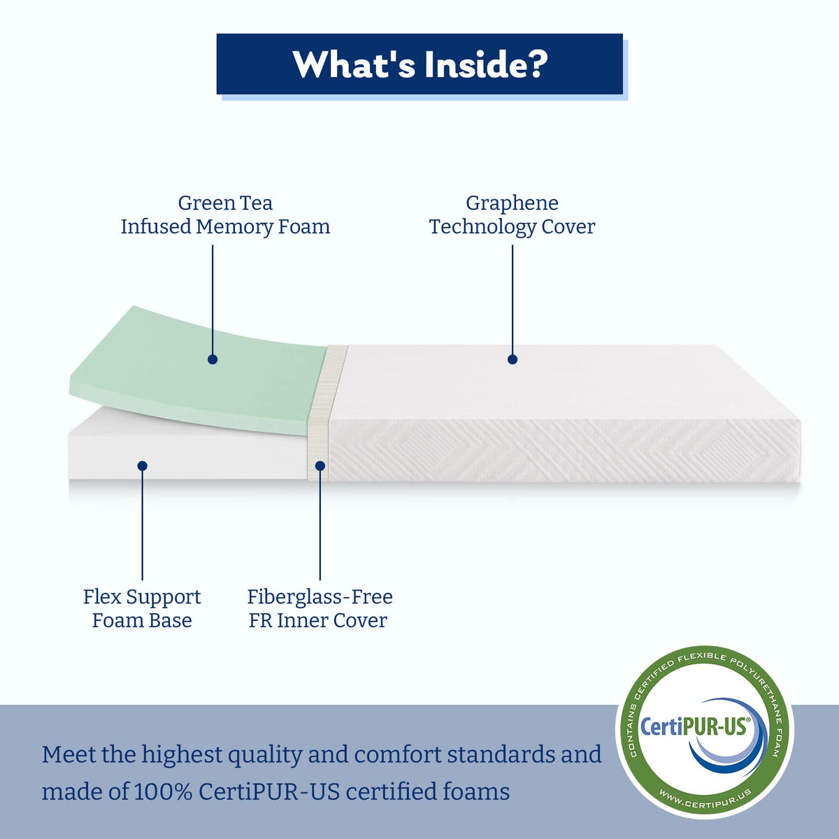 Twin 6 Inch Memory Foam Mattress L692174