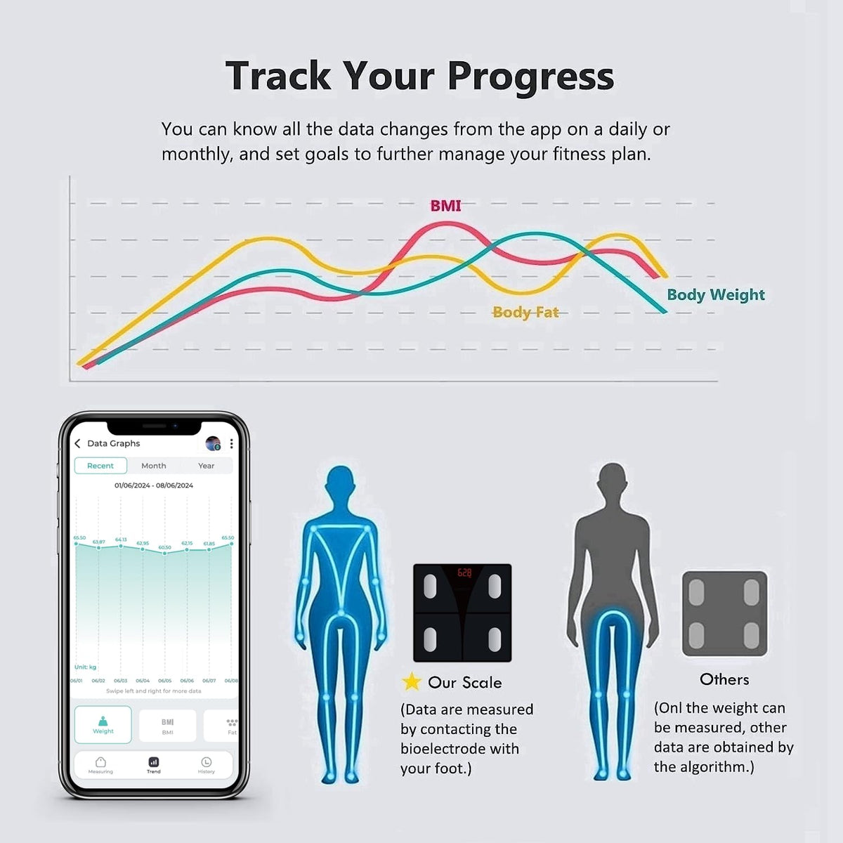 Digital Bathroom Scale A269