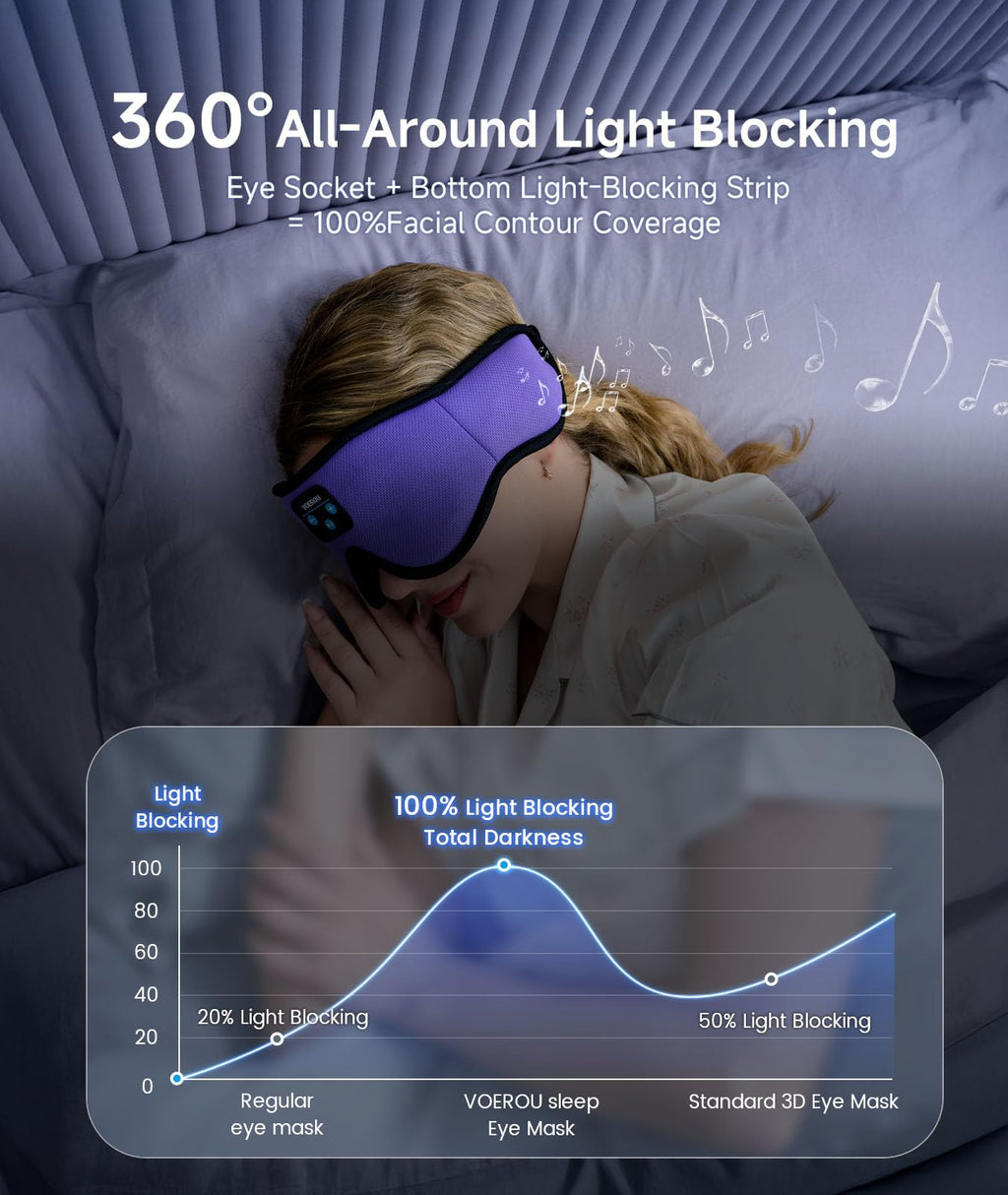 Bluetooth 3D Sleep Mask with Headphones R53039