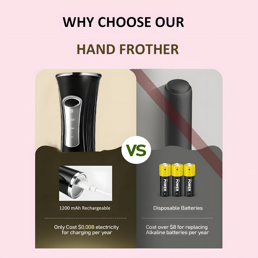 Handheld Rechargeable Milk Frother with Stand X42145