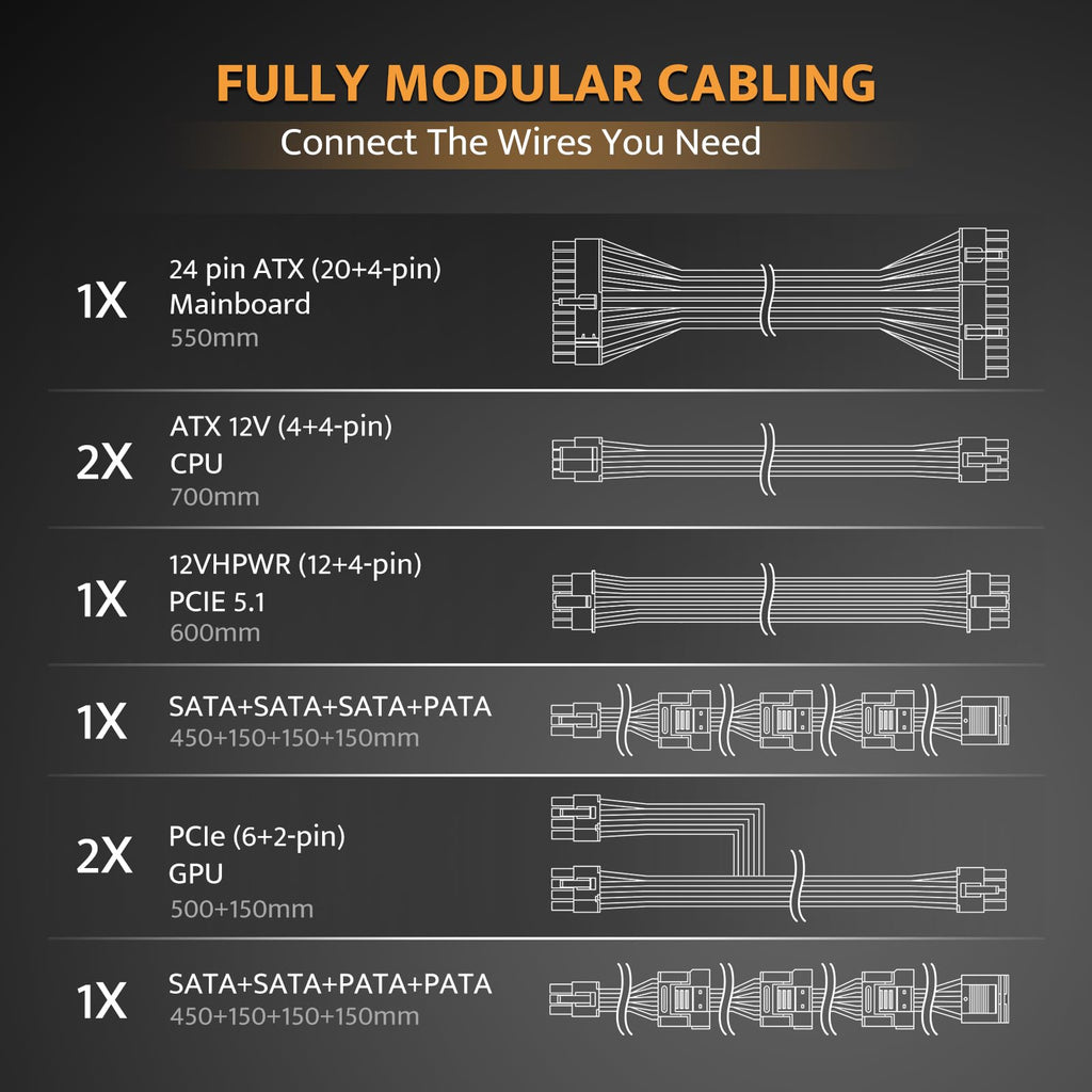 Fully Modular ATX 3.1 PCIe 5.1 80 Plus Gold Power Supply K12427