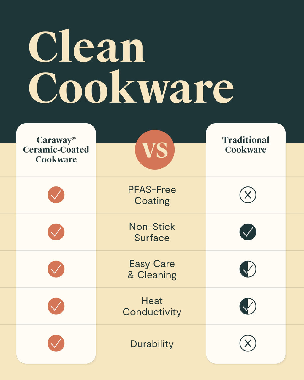 Non-Stick Ceramic Coated Fry Pan Trio, 8", 10.5", & 12" K208728
