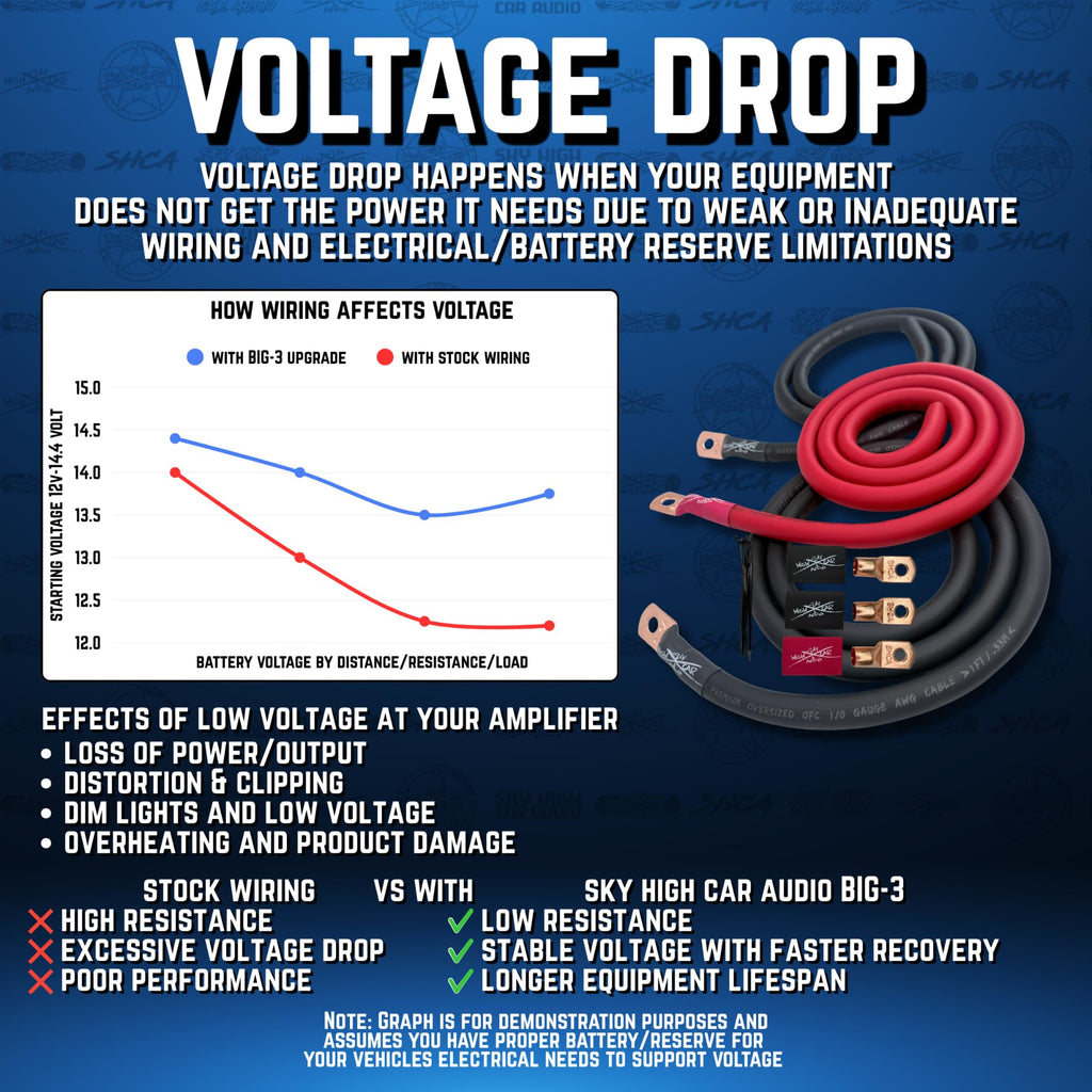 Oversized 1/0 Gauge AWG Electrical Wiring Kit R892