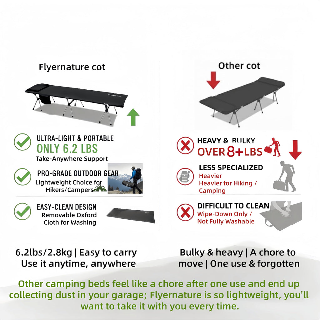 Lightweight Foldable Camping Cot 300 lbs Capacity A209376
