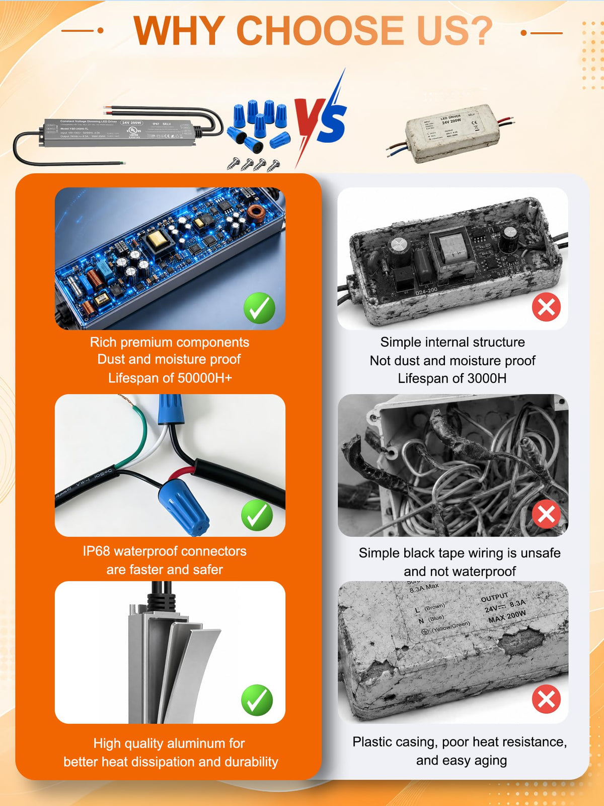 200W 24V Dimmable LED Driver I748390