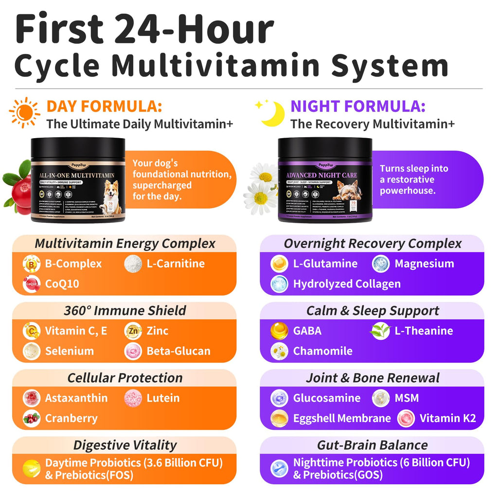 Dog Vitamins and Supplements 2 Pack Chicken F458