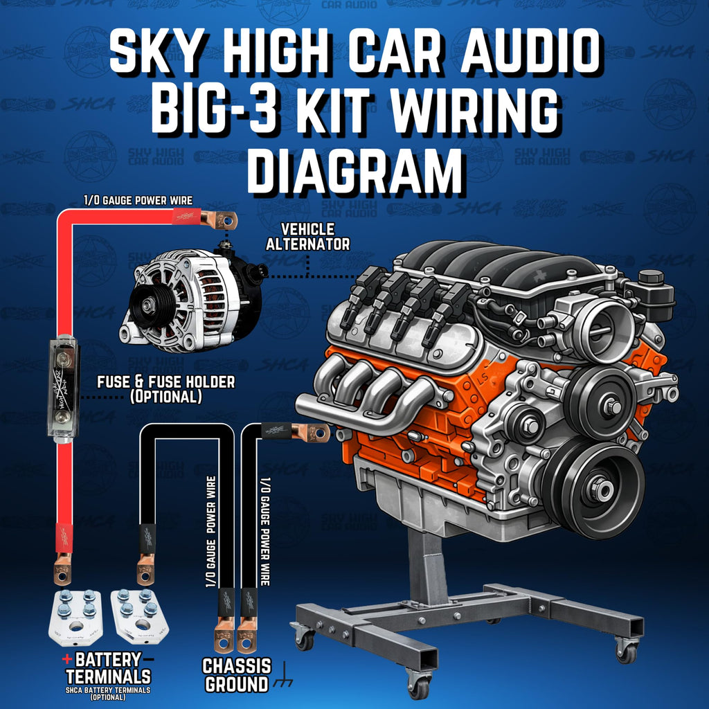 Oversized 1/0 Gauge AWG Electrical Wiring Kit R892