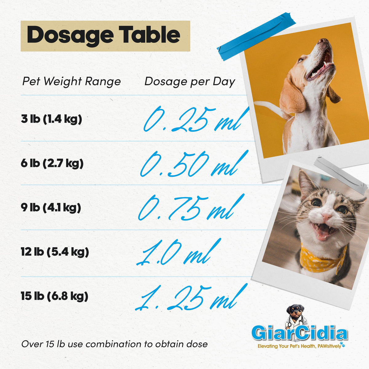Chicken Flavour Dewormer Oral Suspension with Dropper M16815